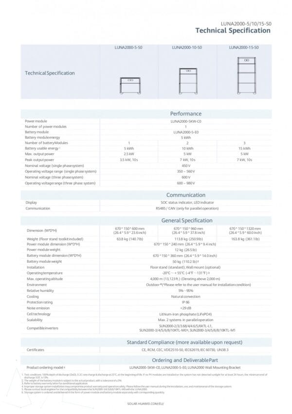 modul-gestiune-baterie-huawei-luna2000-5kw-c0-1684774351 Modul de control Huawei - LUNA2000-5KW-C0